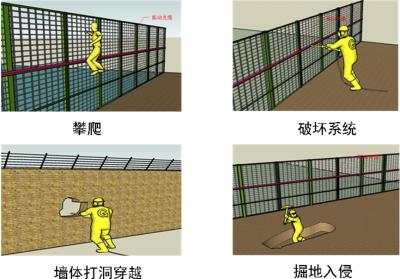 滇中新区周界防范报警系统四号