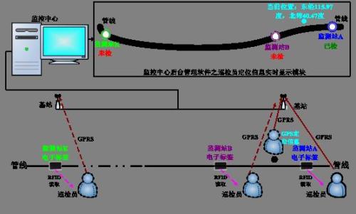 滇中新区巡更系统八号