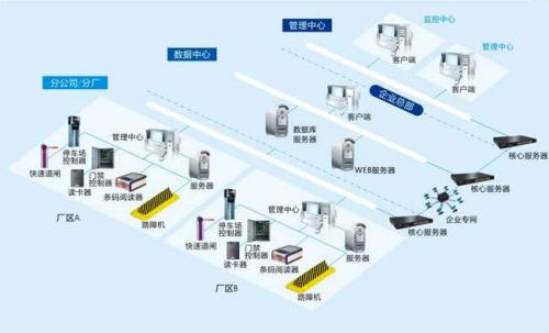 滇中新区食堂收费管理系统七号