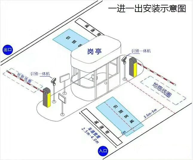 滇中新区标准车牌识别系统安装图