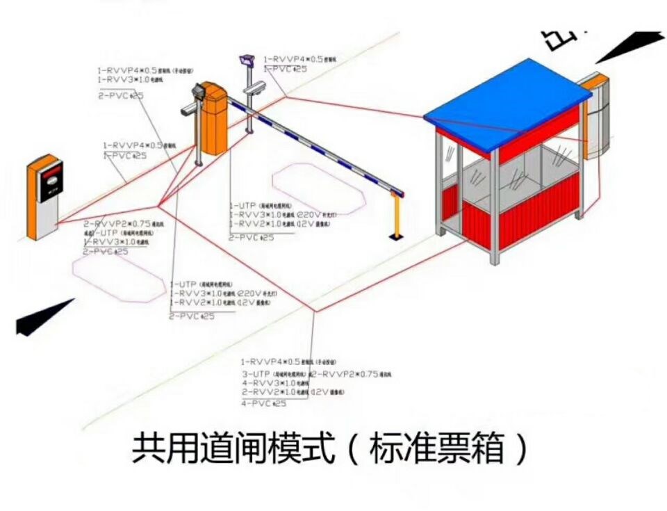 滇中新区单通道模式停车系统