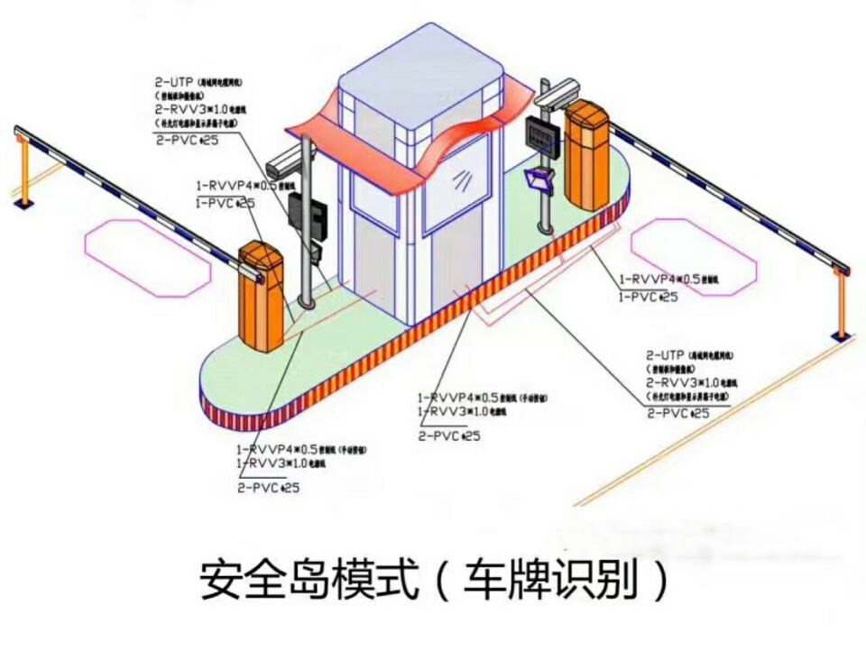 滇中新区双通道带岗亭车牌识别