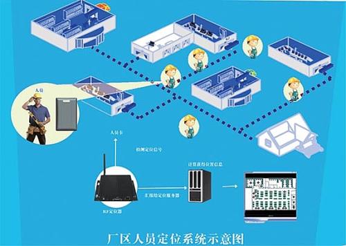 滇中新区人员定位系统四号