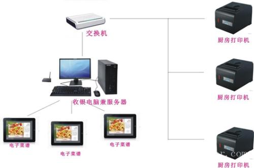 滇中新区收银系统六号