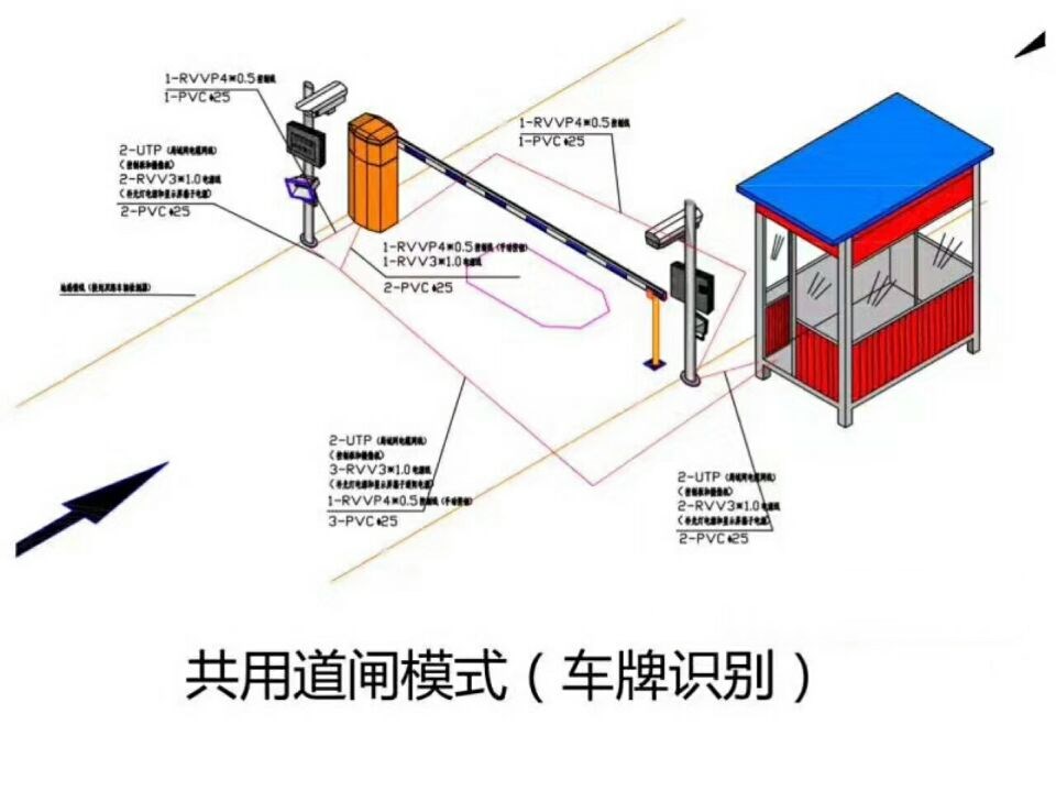 滇中新区单通道车牌识别系统施工