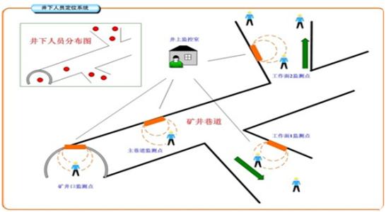 滇中新区人员定位系统七号