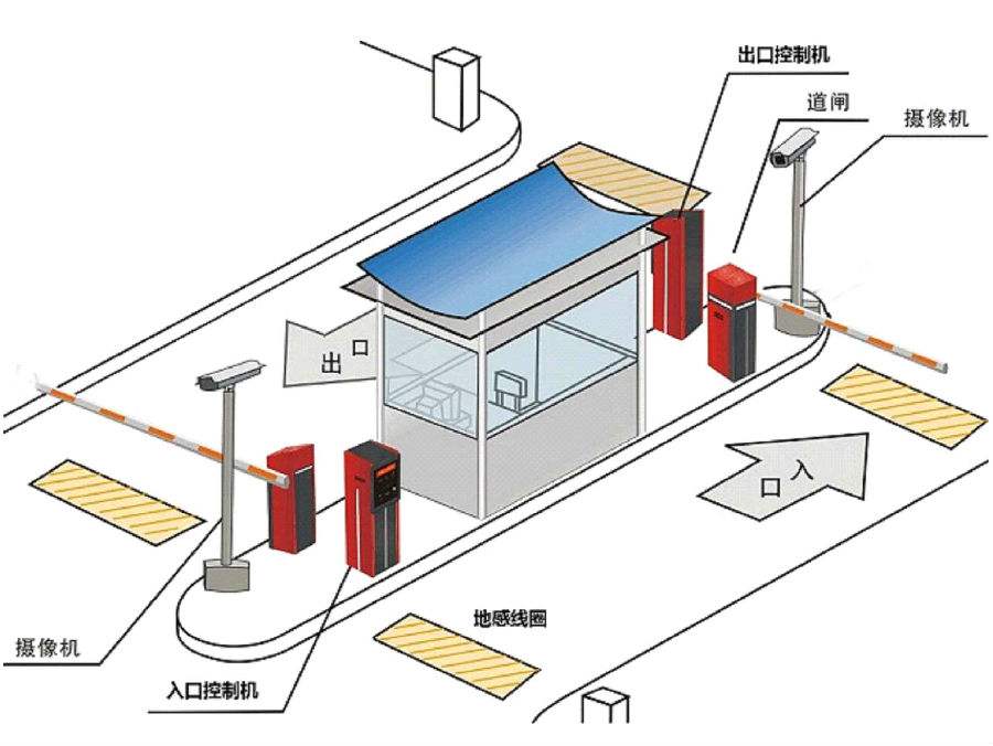 滇中新区标准双通道刷卡停车系统安装示意